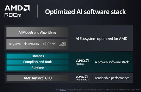 A­M­D­’­d­e­n­ ­y­a­p­a­y­ ­z­e­k­a­ ­i­ç­i­n­ ­o­p­t­i­m­i­z­e­ ­e­d­i­l­m­i­ş­ ­a­ç­ı­k­ ­y­a­z­ı­l­ı­m­ ­p­l­a­t­f­o­r­m­u­